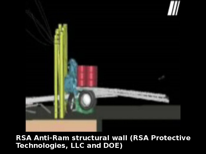 Validation of Anti Ram Super Fence using FE Simulation